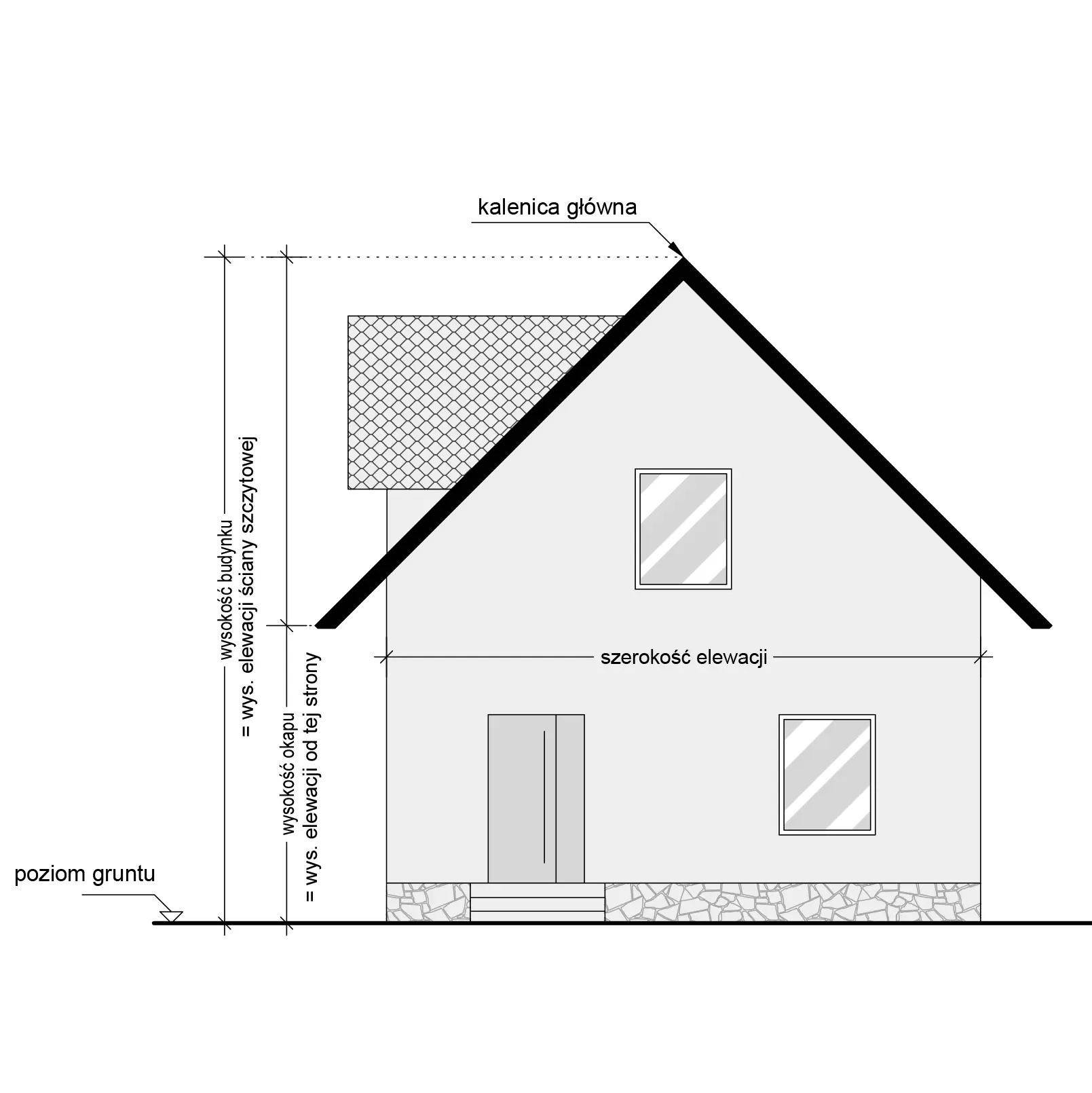 Dom z oznaczeniem charakterystycznych wysokości